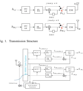 Fig. 1. Transmission Structure