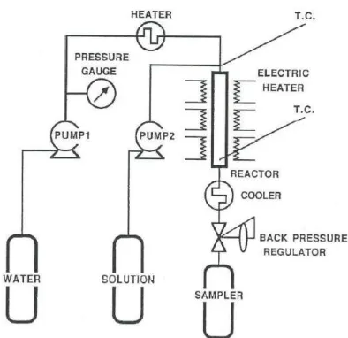 Fig. 2-6    Schematic diagram of the experimental apparatus [17] 
