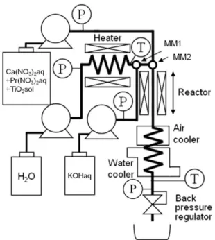 Fig. 3-1    Schematic diagram of the experimental apparatus 