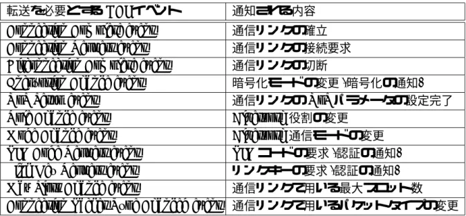 表 4.1: 転送を必要とする HCI イベント