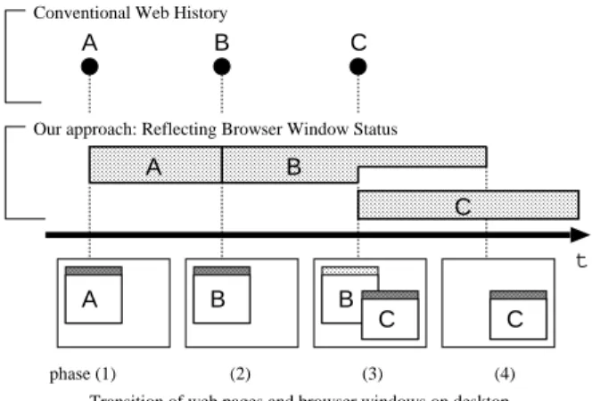 Fig. 1. Basic concept of our approach