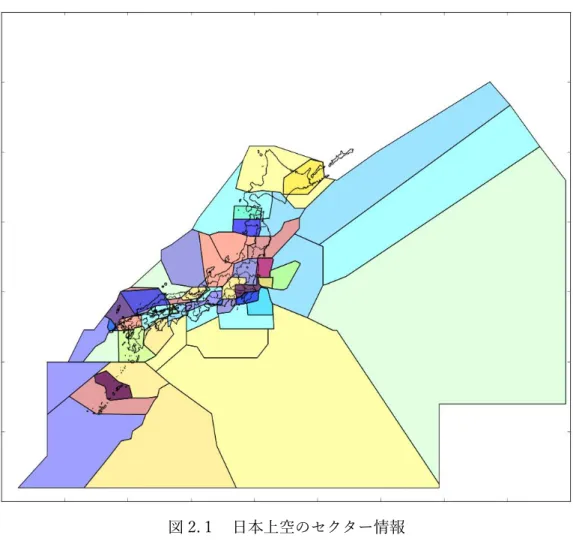 図 2.１  日本上空のセクター情報 