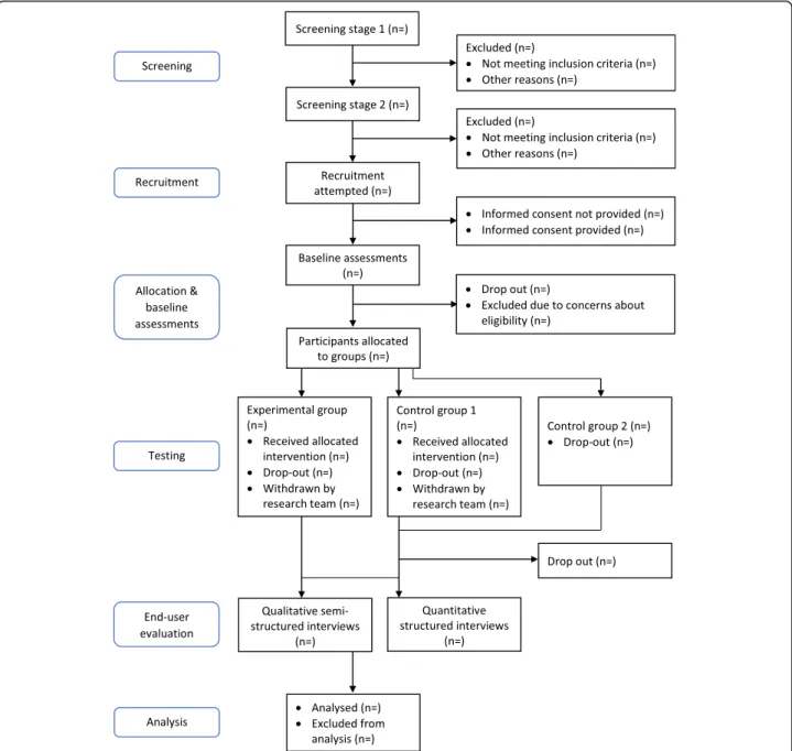 Fig. 1 Study design flow chart