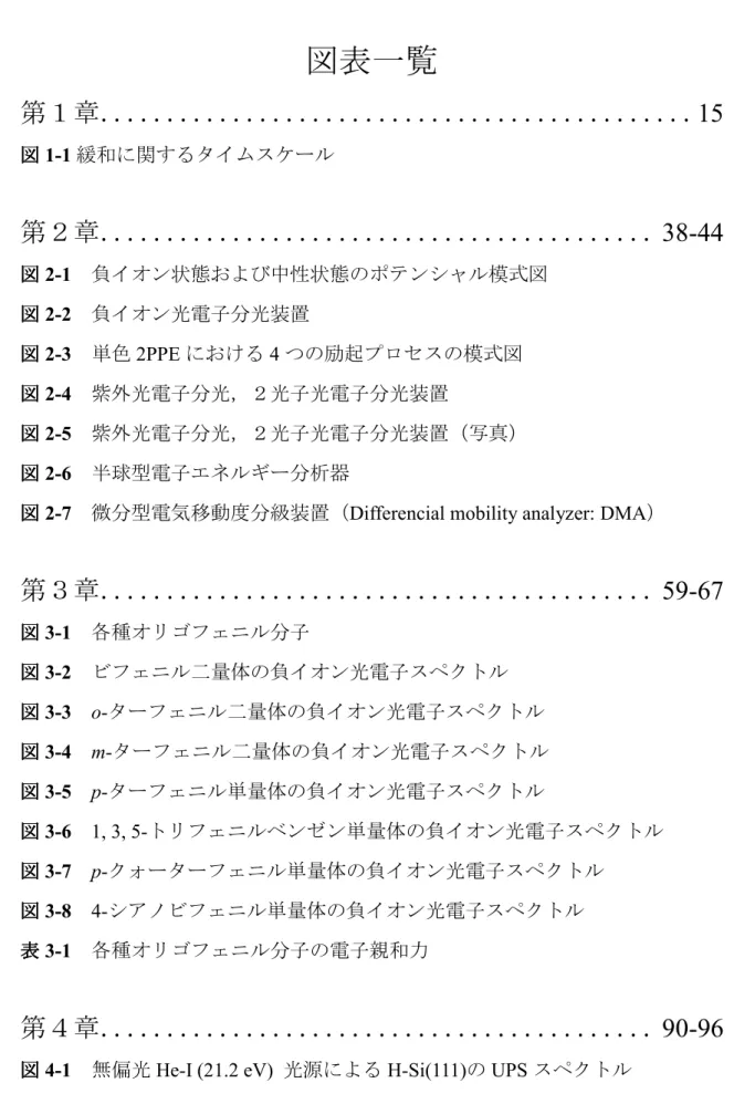 図 図 2-7   微分型電気移動度分級装置（Differencial mobility analyzer: DMA） 