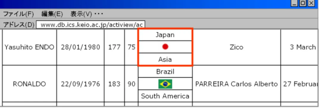 図 5.17: 優先順位がない場合の結果レイアウト