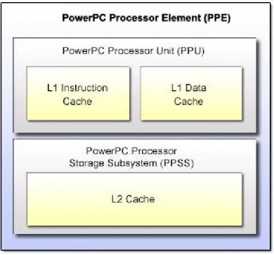 図 2.2: PPE の構成要素