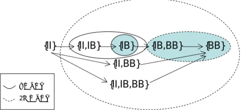 表 5.1: ReTA の枠組みによって検証したパフォーマンス