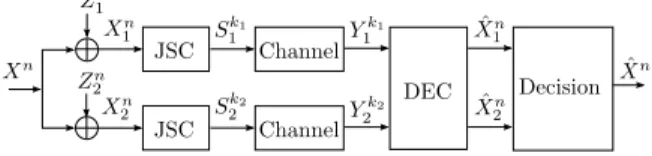 Fig. 1. The abstract system model of estimating a single source through two independent nodes.