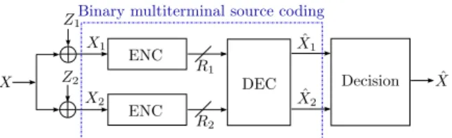 Fig. 2. The abstract model of the binary CEO problem with two independent nodes.
