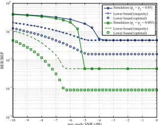 Fig. 3. The distortion model of the binary CEO problem. BMTSC represents binary multiterminal source coding.