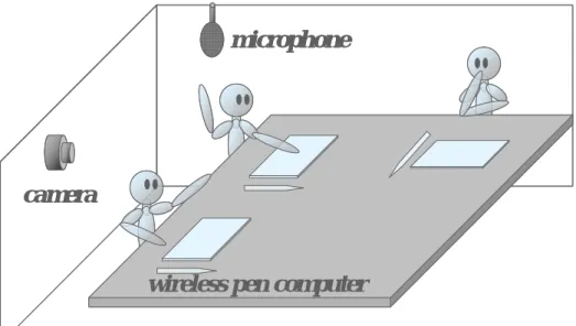 図 2.5: FXPAL conference room
