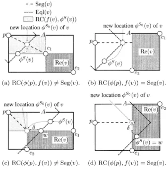 Fig. 4 Rectangles and the location of v .