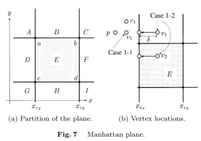 Fig. 7 Manhattan plane.