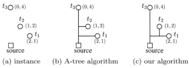 Fig. 12 Combining subtrees in the same quadrant.