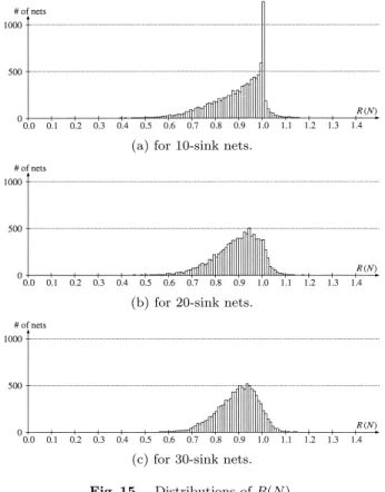 Fig. 13 Combining subtrees in adjacent quadrants.