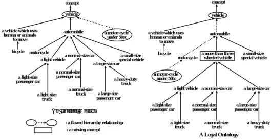 図 2.12: Ontological Bugs