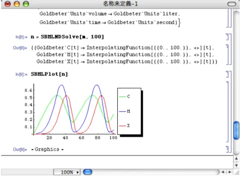 図 2.6 MathSBML のスクリーンショット この種のツールの多くは、シミュレータや分析ツールなどと連携しており、モデルの作成から 分析までを一貫して行えるようになっている。また、最近では大きな反応経路をモデル化する際 に、モデルの妥当性を示すために反応系中の反応や物質について出典を記述したり、そこから文 献データベースへ接続したりといった機能が活用されるようになってきており、設計ツールは情 報を集約するツールとしての役割をも果たすようになりつつある。 2.2.5 シミュレータ