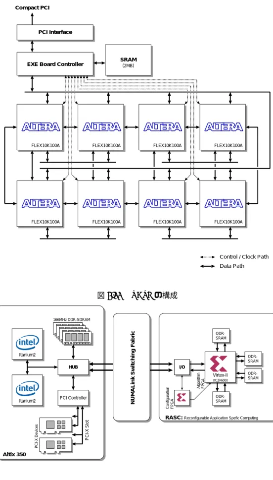 図 2.12 Altix350 / RASC の構成