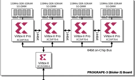 図 2.15 PROGRAPE-3 (Bioler-3) の構成 X0 X1 X2 X3 X4 X5 X6 X7 X8 X16 X15 X14 X13 X12 X11 X10 X9Crossbar Splash Board X0 X1 X2 X3 X4 X5 X6 X7 X8 X16 X15 X14 X13 X12 X11 X10 X9Crossbar Splash Board X0 X1 X2 X3 X4 X5 X6 X7 X8 X16 X15 X14 X13 X12 X11 X10 X9Crossbar