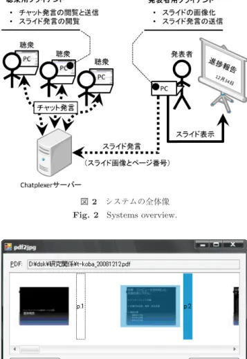 図 3 発表者用クライアントの外観 Fig. 3 Image of client for presenter.
