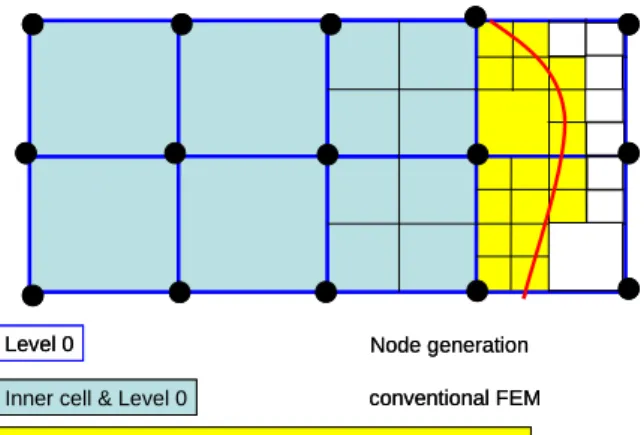 図 7  VX3D におけるモデル化の概念 