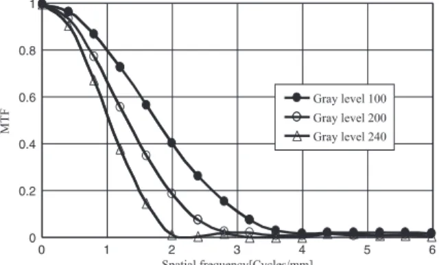 Fig 15 The background of subject is an image of the GL 100, 200, 240, and 256.