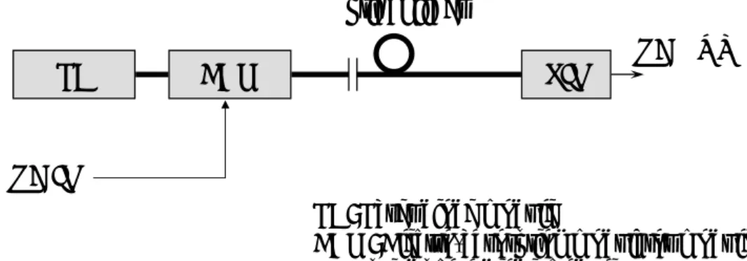 図 4.23 ROF の構成 