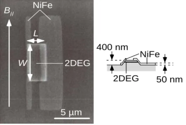 FIGURE 1. Top view and schematic cross-section of a NiFe/2DEG hybrid two-terminal structure