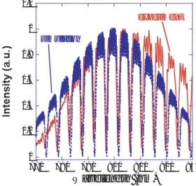 Fig. 2.15 (c) ， (e) によれば ，ビーム全体にわたってスペクトルを積分した場合には Fig. 2.15 (e) に示されるように入力と同じ スペクトルが得られる．これは中心付近で削られた光成分がビーム の周辺部分にあらわれることを示している．このことから ， Fig