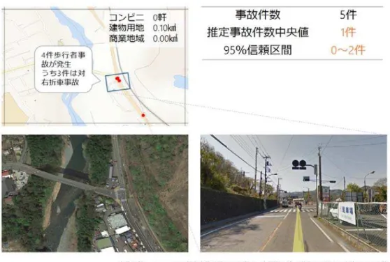 図 -15  推定値 実際 事故件数 乖離 大 い ア 東京都青梅 東京都青梅 あ エ あ コン 0 軒 建物用地面積 0.1km 2 商業地域面積 0km 2 エ 確率 考え 故 1 件 いエ あ 実際 5 件歩行者 故 発生 い 5 件中 4 件 真 中 交差点 発生 う 3 件 1 当行動類型 右折専用 ン以外 右折 い 西 向 う右折車 歩行者 故 3 件起 い 思わ 西 南 向 う場合 右折専用 ン あ 右 写真 真 中 交差点 南 見 写真 あ 同様 神奈川 乖 あ エ -16 示 中 矢 ッ 