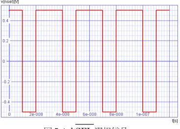 図 5.4-d:SEL 選択信号