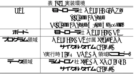 表 4.1: 実装環境