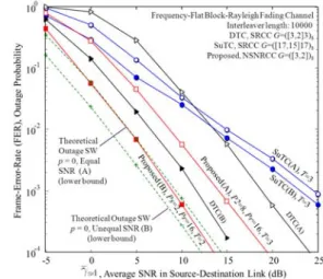 Fig. 2. The proposed transceiver for narrowband  application  (Image  source:  K.  Anwar  and  T