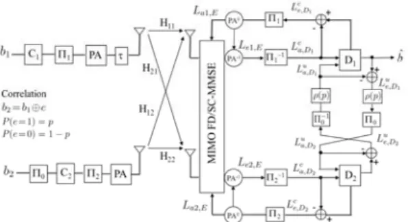 Fig. 4 shows the transceiver for broadband  application of CODE-SWAN structure. In Fig