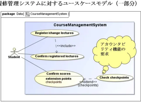 図 5.12: 履修管理システムのユースケース図