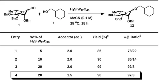 Table 3  Glycosidations of 1 and 7 under several conditions.