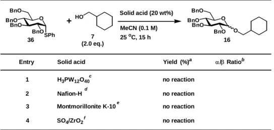 Table 9  Glycosidations of 36 and 7 using several solid acids.