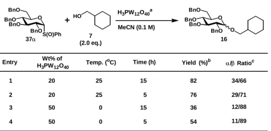 Table 14  Glycosidations of 37α and 7 under several conditions.