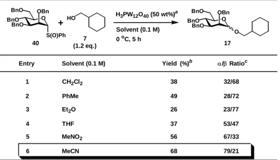Table 20.  Glycosidations of 40 and 7 in several solvents.
