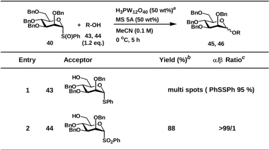 Table 25.  Chemoselective glycosidations of 40 and 43, 44.