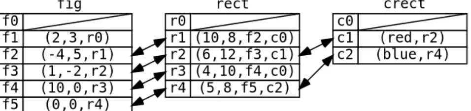 fig rect crect
