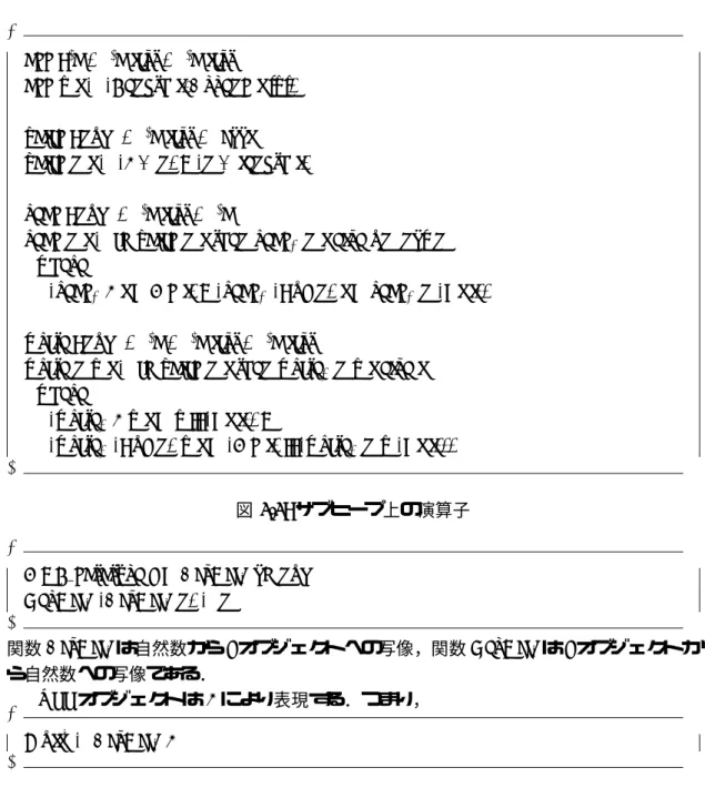 図 3.3: サブヒープ上の演算子