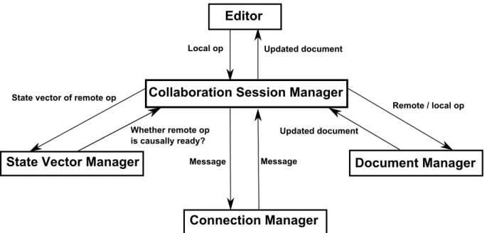 Figure 4.1: System Architecture
