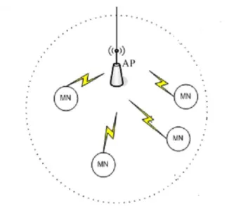 Figure 5.3: Experimental Environment