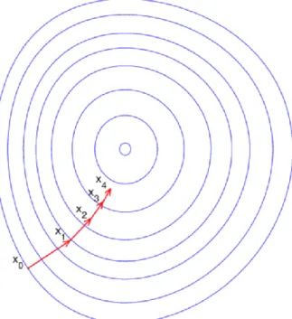 Figure 2.2: Contour plot of a 3D surface [wikipedia] 