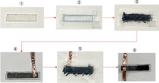 Fig. 2.7 DEA fabrication procedure.