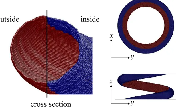 Fig. 4.10 Partitioning of evaluation of atomic stress and coordination number.