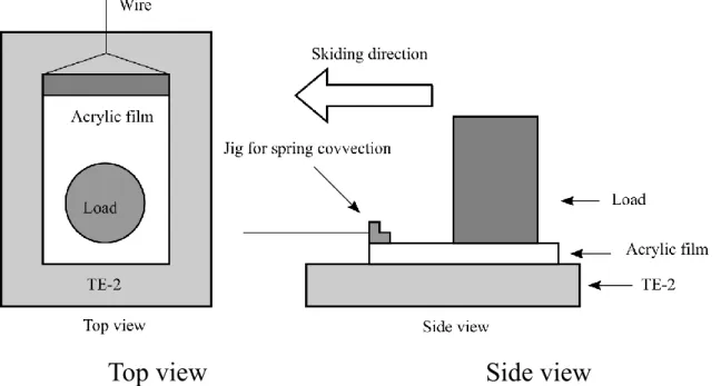 Table 6-2 Coefficient of friction between TE-2 plate and PET film. 
