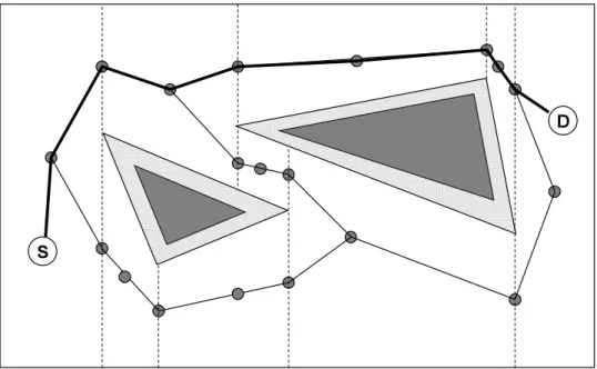 Figure 2.1 describes one simple example of constructing a roadmap. As described in the ﬁgure, S is a source of a robot and D is a destination, triangles of dark grey color are shape of obstacles and light colors means the space where a robot makes collisio