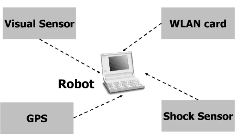 Figure 4.2: Hardware Emulation Architecture